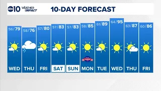 Sacramento Overnight Forecast | 9-1-2026
