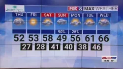 Cloudy Thursday afternoon in the Piedmont Triad