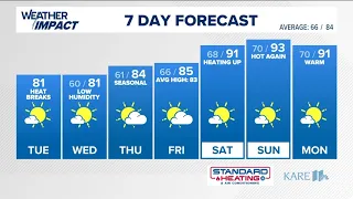 The morning forecast for Tuesday, July 21