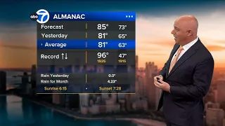 ABC7 AccuWeather Forecast Chicago: Sunday, Aug. 30, 2026
