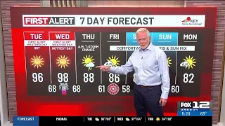 Tuesday morning weather forecast (7/21)