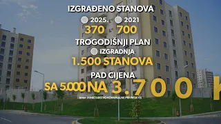 Stanovi sve skuplji: Može li porez na prazne nekretnine oboriti cijenu kvadrata?