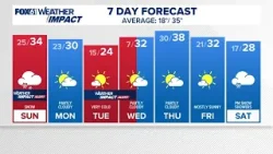 CONNECTICUT FORECAST: Morning - Jan. 18, 2026