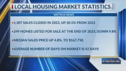 Home sales down in 2023 in Elmira-Corning Area