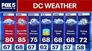 DC Weather: Cool down expected next week