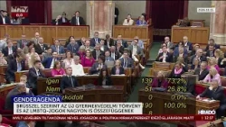 Az új gyermekvédelmi törvény és az LMBTQ-jogok nagyon is összefüggnek Brüsszel szerint - HírTV