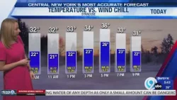 Storm Team Forecast: The Morning News Friday 3-12-26