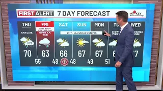 Wednesday evening weather forecast (9/23)