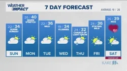 WEATHER: Saturday dip in temperatures, Sunday warm up