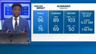 Weather Impact Now | Sept. 7, 2026