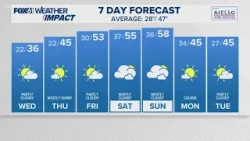 ПРОГНОЗ ПОГОДЫ В КОННЕКТИКУТЕ: Утро - 18 марта 2026 г.