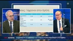 Στοιχεία σοκ:Ανήλικοι πότες και υπερβολική κατανάλωση από τα 13 - ΩΡΑ ΑΙΧΜΗΣ