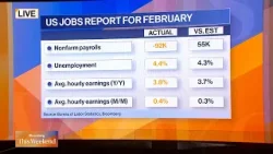 Fed Policymakers Cautious Over Rising Gas Price Concerns Fed Policymakers Cautious Over Rising Gas Price Concerns