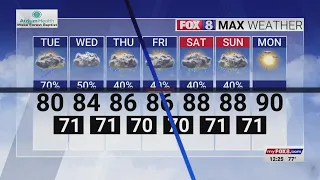 Chances for storms in the Piedmont Triad