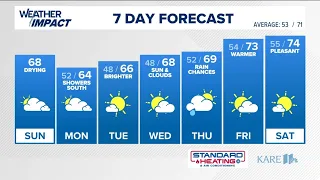 WEATHER: Some sun today