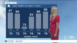 Short sleeves recommended through the work week Short sleeves recommended through the work week