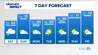 WEATHER: Rain ending overnight