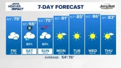 FORECAST: Rain expected in North Carolina from Hurricane Isaias remnants
