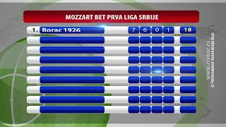 Fudbaleri protiv Borca, rukometašice protiv Jagodine, 11. septembar 2026.(RTV Bor)