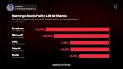 Strong Tech Earnings May Not Convince AI Skeptics | Presented by CME Group