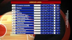 Pobede rukometašica i košarkašica u ligaškom takmičenju, 23. februar 2026. (RTV Bor)