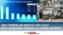 La factura del estancamiento: sin presupuesto no hay soluciones para la población. La factura del estancamiento: sin presupuesto no hay soluciones para la población.
