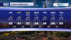 Потепление ожидается в течение пасхальных выходных.