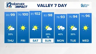 Phoenix has a slight chance for storms this week