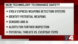 AI weapons detection systems now at Hillsboro schools