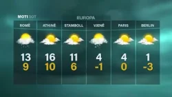 Njihuni me parashikimin e motit për sot dhe nesër (3 janar 2026)