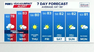 CONNECTICUT FORECAST: Morning - July 21, 2026