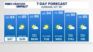 CONNECTICUT FORECAST: Morning - Saturday, July 11, 2026