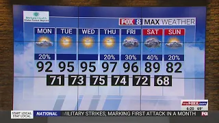 Highs in the upper-90s this week in the Piedmont Triad