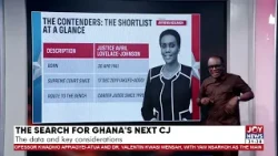 Ghana’s next CJ: Once you are on the Supreme Court’s bench, you qualify to be the CJ.