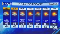 Теплая весенняя погода перед наступлением жары.