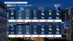 MOST ACCURATE FORECAST: Easter weekend storm bringing wind, rain and snow back to Arizona