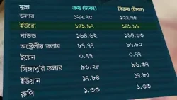 এ সপ্তাহের মুদ্রা ও স্বর্ণের দর