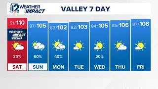 Morning weather for Saturday, August 29