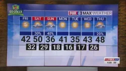 Sunny Friday; high of 42