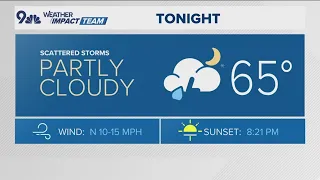 Latest forecast: Heavy showers move into Denver tonight, Thursday