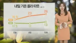 [날씨] 비 대부분 그쳐…내일 낮 기온 크게 올라 / 연합뉴스TV (YonhapnewsTV)