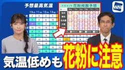 【週間天気】寒気の影響で気温低めも  花粉の飛散には注意