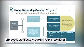 Rochester city council approves funding amendment for London Brook Ponds development