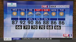 High of 87 degrees on Wednesday afternoon in the Triad