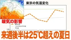 【週間天気予報】来週後半は気温が高め 各地で25℃を超える夏日