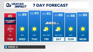 Weather Impact Alert: Unhealthy air quality lingers across the Inland Northwest again on Tuesday