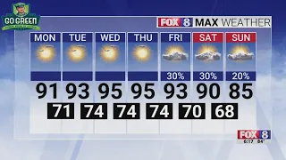 Sunny skies and hot temperatures on deck for the work week in Piedmont Triad