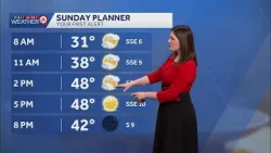 Cloudy, windy and much warmer in KC today