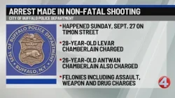 Buffalo man arrested in connection with non-fatal shooting