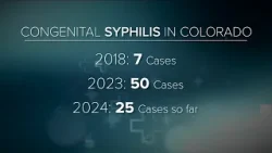 Colorado to ramp up its syphilis response after ‘alarming increase’ in cases
